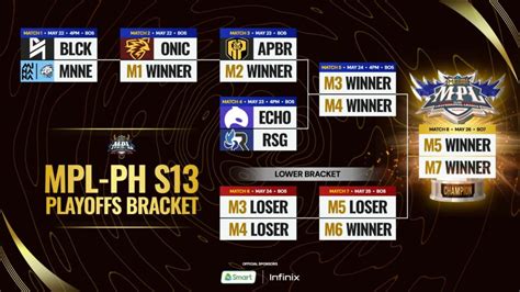 mpl ph|MPL PH Season 13 playoffs: Schedule, results, format .